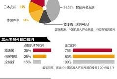 最新爆料国产机器人品牌,揭秘最新爆料品牌创新与突破